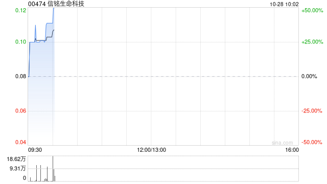 信铭生命科技公布将于10月28日上午起复牌