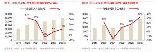 腾讯阿里美团们走出历史低谷重回上升期的三个标志