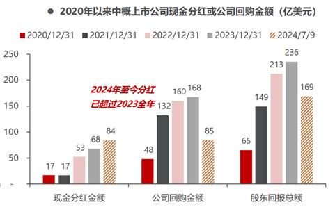 腾讯阿里美团们走出历史低谷重回上升期的三个标志