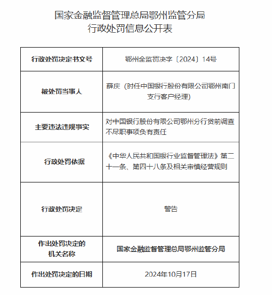 中国银行鄂州分行因贷前调查不尽职被罚35万元