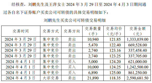 证监会立案！华设集团一名董事因涉嫌短线交易被中国证监会立案