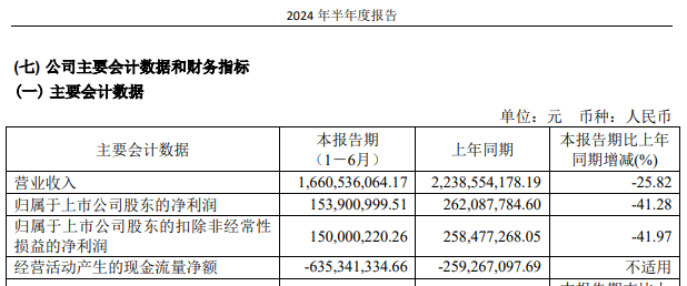 证监会立案！华设集团一名董事因涉嫌短线交易被中国证监会立案