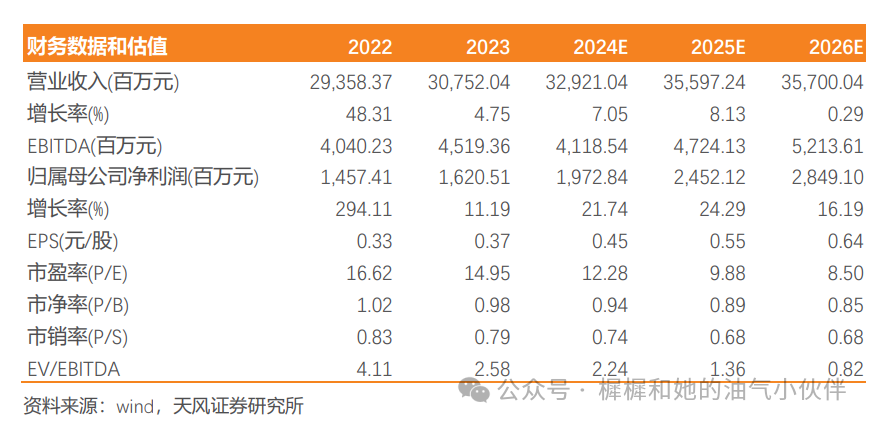 【天风能源】海油工程点评：Q3业绩符合预期