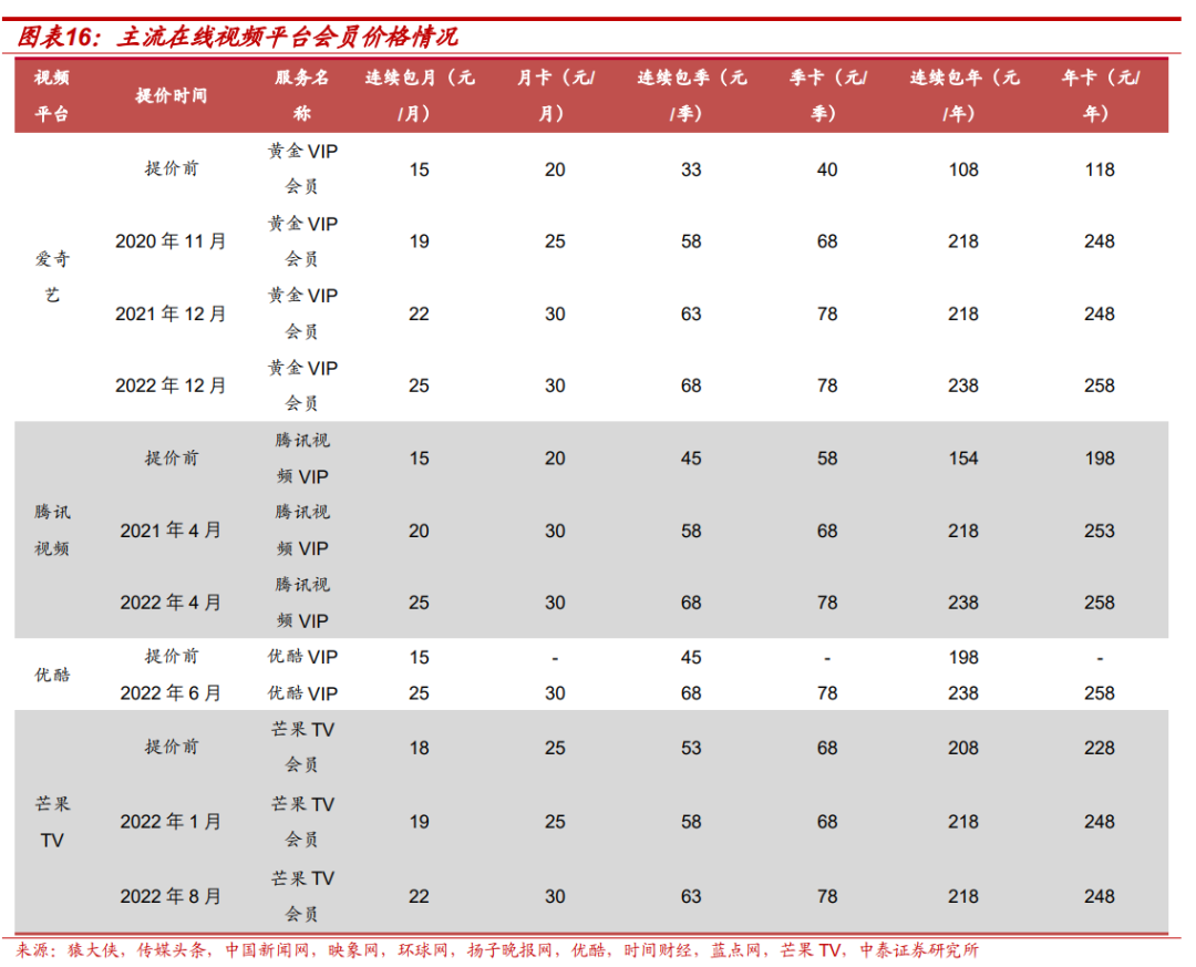 【中泰传媒】芒果超媒深度报告：内容壁垒不断稳固，国有平台蓄势以待