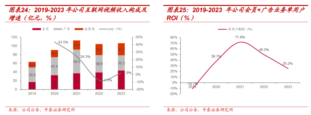 【中泰传媒】芒果超媒深度报告：内容壁垒不断稳固，国有平台蓄势以待