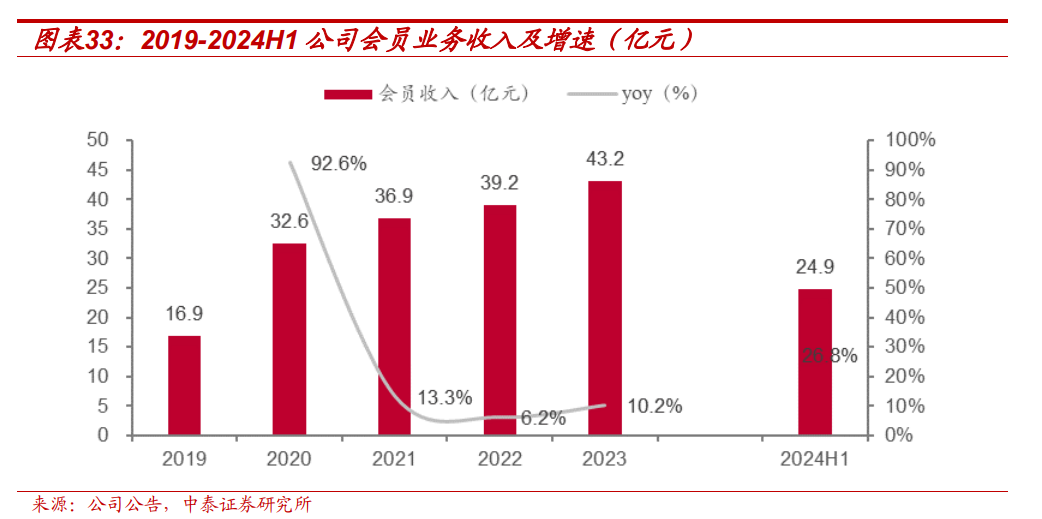 【中泰传媒】芒果超媒深度报告：内容壁垒不断稳固，国有平台蓄势以待