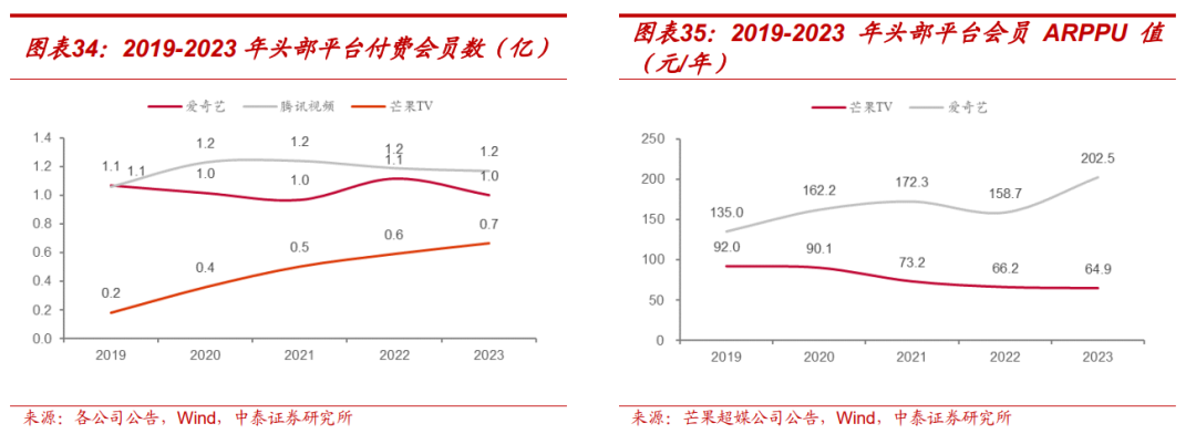 【中泰传媒】芒果超媒深度报告：内容壁垒不断稳固，国有平台蓄势以待