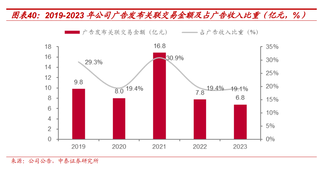 【中泰传媒】芒果超媒深度报告：内容壁垒不断稳固，国有平台蓄势以待