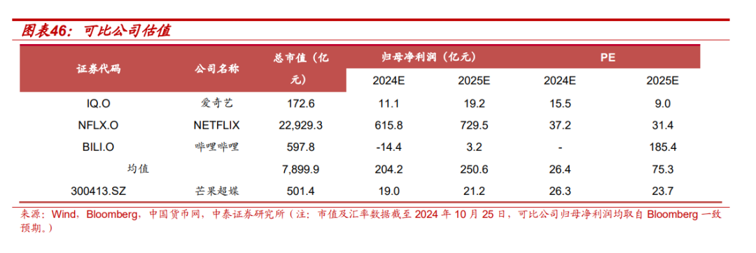 【中泰传媒】芒果超媒深度报告：内容壁垒不断稳固，国有平台蓄势以待