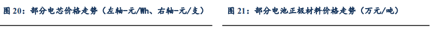 【东吴电新】周策略：供给侧改革加速产能出清，新能源和锂电估值和盈利双升可期