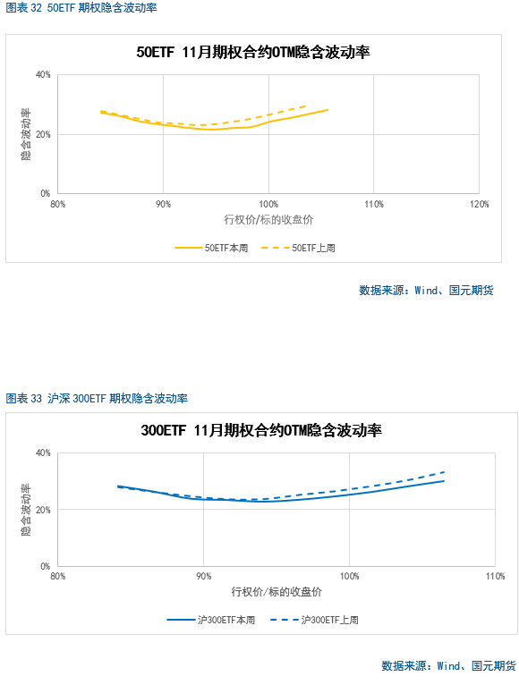 【股指月报】市场预期向好，两市震荡攀升