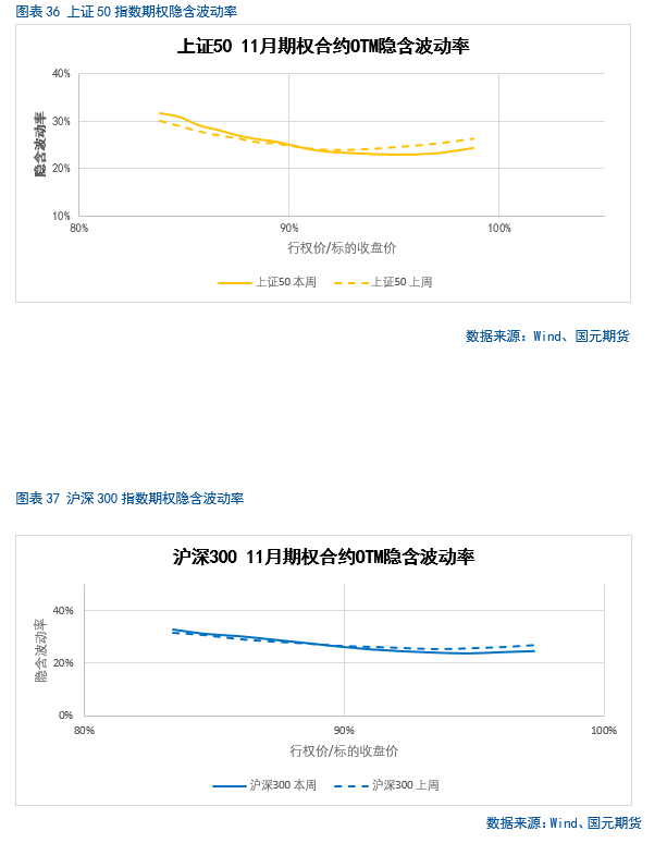 【股指月报】市场预期向好，两市震荡攀升