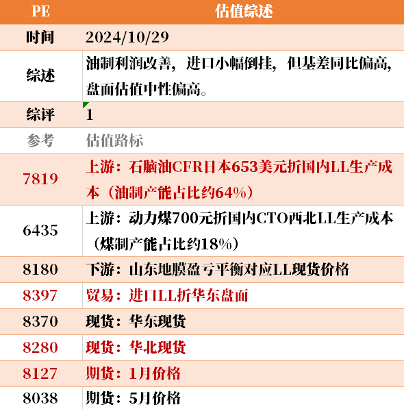 目前大宗商品的估值走到什么位置了？10-29