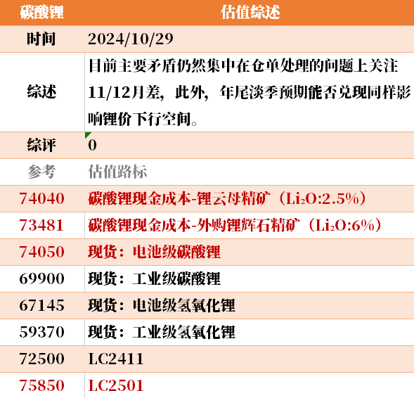 目前大宗商品的估值走到什么位置了？10-29