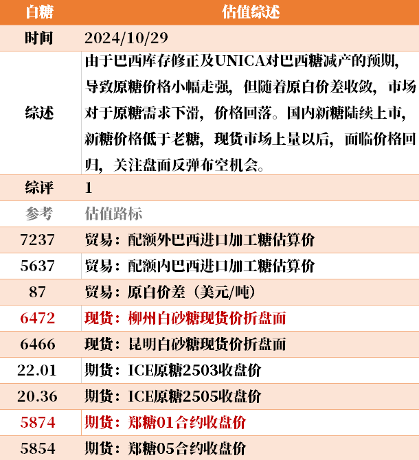 目前大宗商品的估值走到什么位置了？10-29