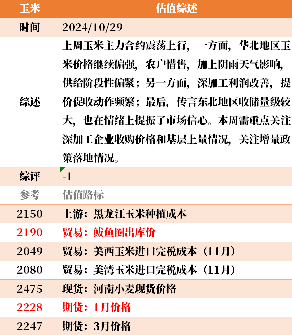 目前大宗商品的估值走到什么位置了？10-29