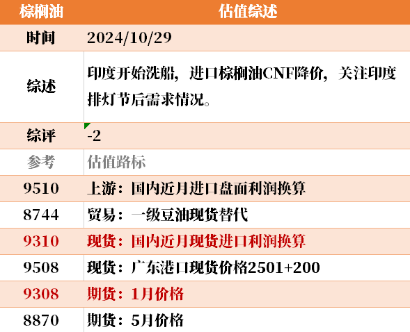 目前大宗商品的估值走到什么位置了？10-29