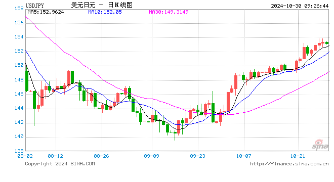 日元汇率，一度急剧下跌！怎么回事？