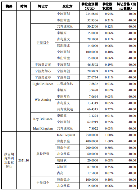 财说 | 疯狂炒作之下，双成药业重组后能成为A股芯片设计“一哥”吗？