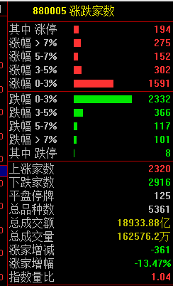 疯狂！多只高位人气股纷纷涨停创新高