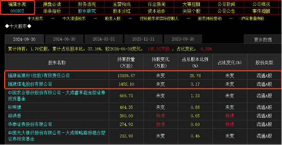 并购重组概念超40股涨停：挖掘补涨股机会(附股)