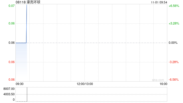 濠亮环球公布将于今日上午起复牌