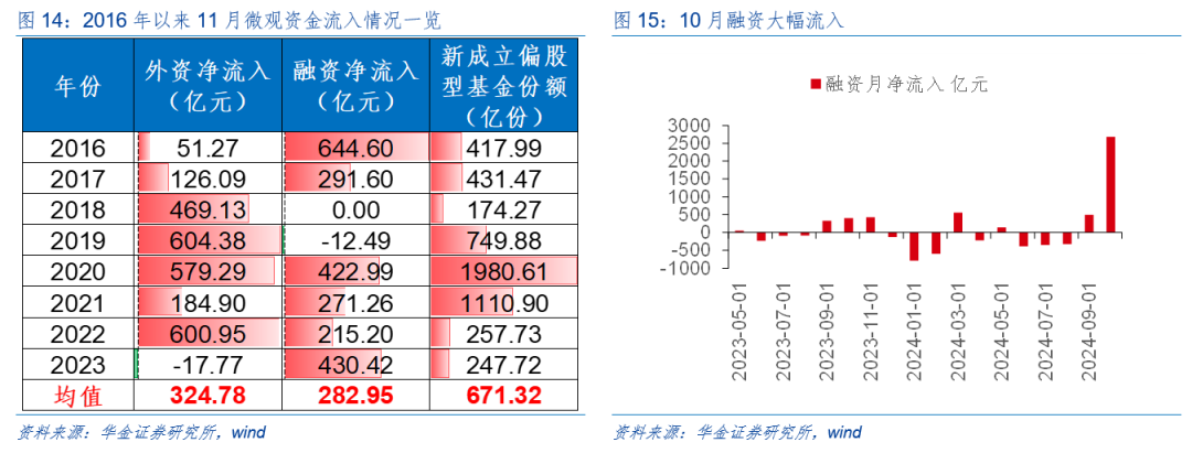 华金策略：外部风险有限 11月可能延续震荡偏强的结构性行情