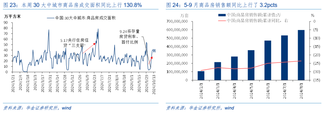 华金策略：外部风险有限 11月可能延续震荡偏强的结构性行情