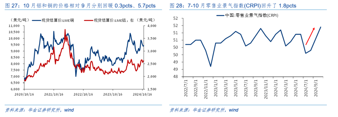 华金策略：外部风险有限 11月可能延续震荡偏强的结构性行情