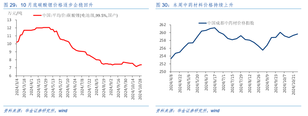 华金策略：外部风险有限 11月可能延续震荡偏强的结构性行情