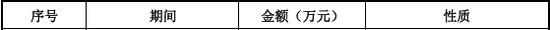 “国内唯一制造商”？被问询后删除！北交所IPO