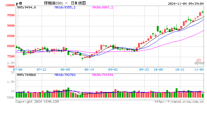 光大期货：11月4日农产品日报