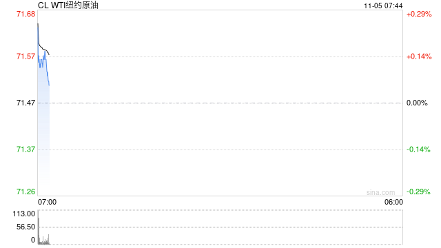 麦格理：OPEC+推迟增产可能意味着2025年不会恢复供应