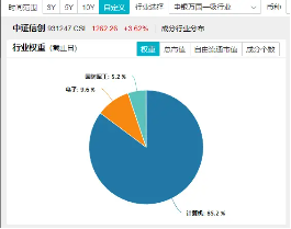 超百亿主力资金狂涌！信创ETF基金（562030）一度上探4．2%，恒生电子盘中触板，机构：板块或迎三大拐点