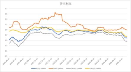 中加基金配置周报|国内经济数据回暖，美国就业意外走弱