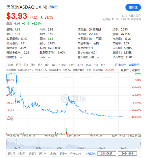 嘀嗒出行拟认购李斌旗下优信15.44亿股