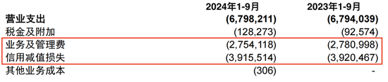 连续六个季度营收净利下滑，不良贷款率1.57%，贵阳银行何时回正轨？