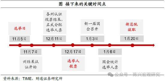 特朗普或重返白宫——财通证券解读2024年美国大选结果