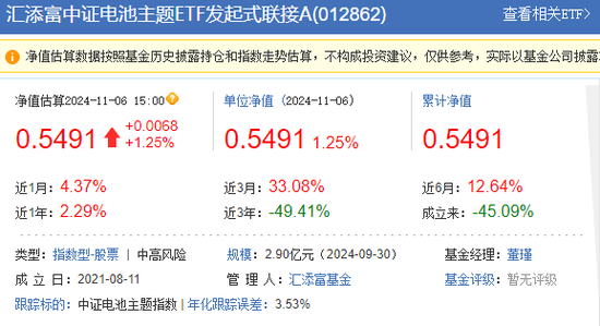 拨开A500的硝烟：可以看到一个表现得奇奇怪怪、松松垮垮的汇添富