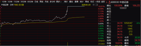 A股，午后市场突然大涨！究竟发生了什么？分析人士认为主要有三个原因