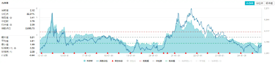 锂电再续强势，成份股最高涨近7%！化工板块午后拉升，化工ETF（516020）盘中翻红！板块获近40亿元资金狂涌